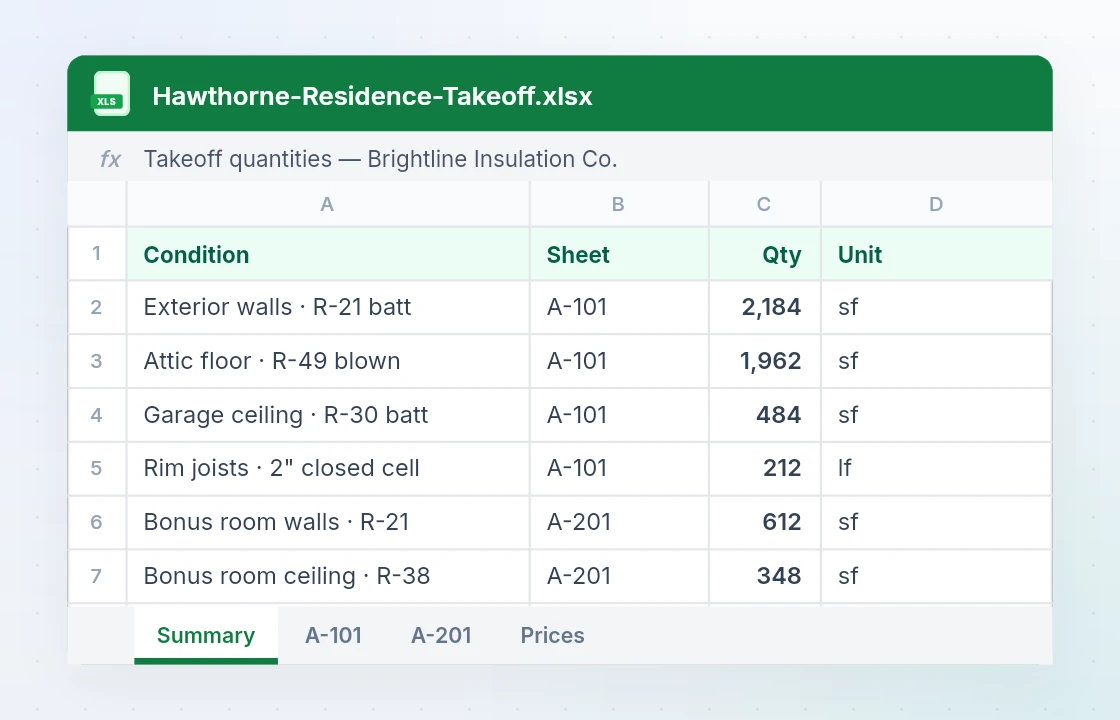 An Excel takeoff workbook: one row per condition with the sheet it came from, the quantity and the unit, and tabs for a summary, each sheet and prices.