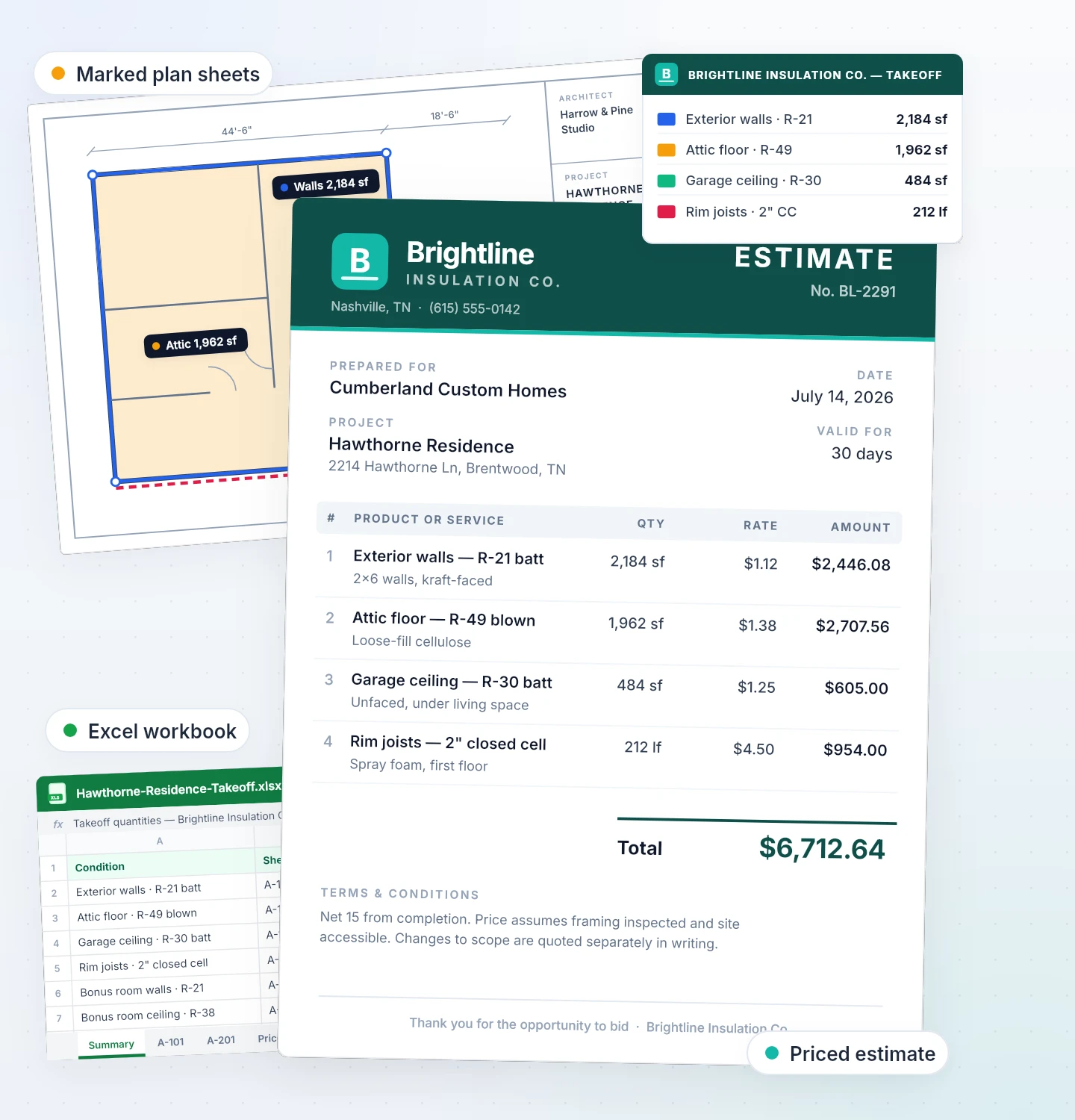 The documents an outsourced takeoff returns: a priced insulation estimate on the subcontractor’s letterhead with itemized lines and their terms, a marked-up plan sheet with a takeoff legend titled with their company name, and an Excel workbook of quantities by sheet.