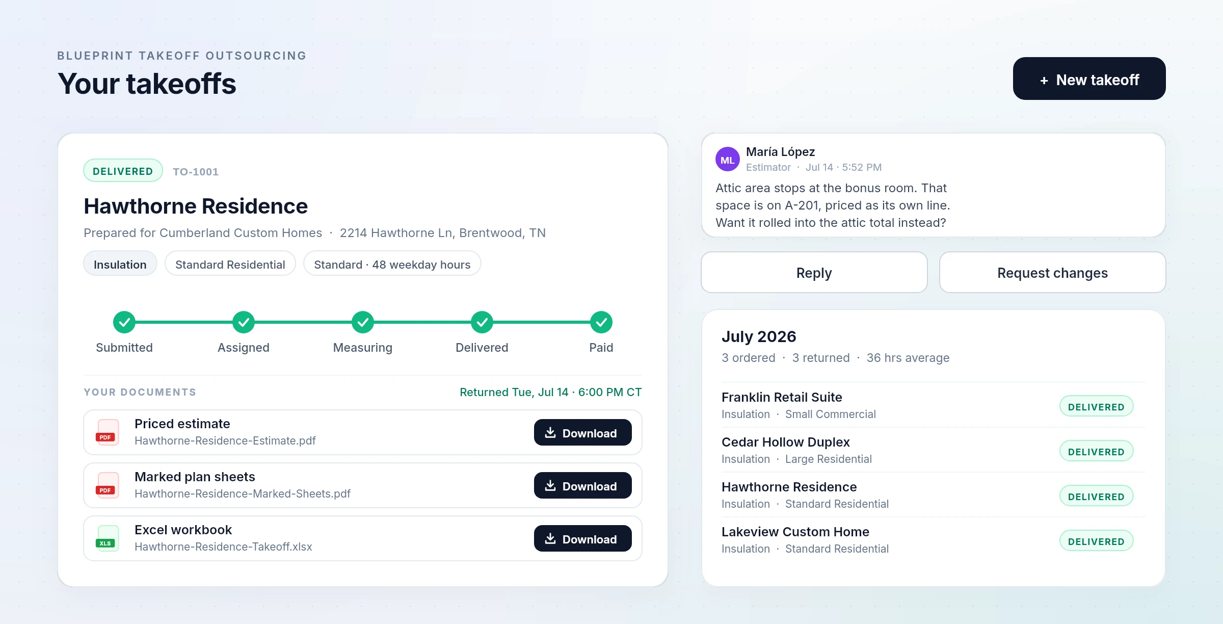 The client portal: a delivered order with its stage rail and download buttons for the estimate, marked sheets and workbook, a message from the estimator about the order, and the month’s orders at a glance.